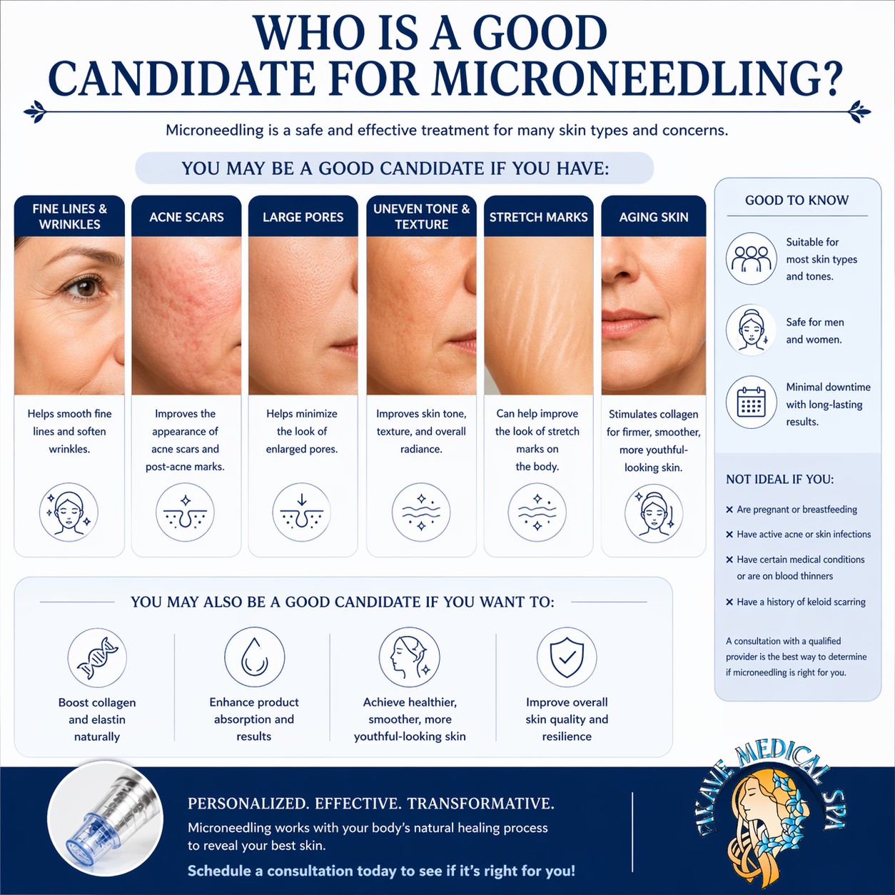 Who Is a Good Candidate for Microneedling